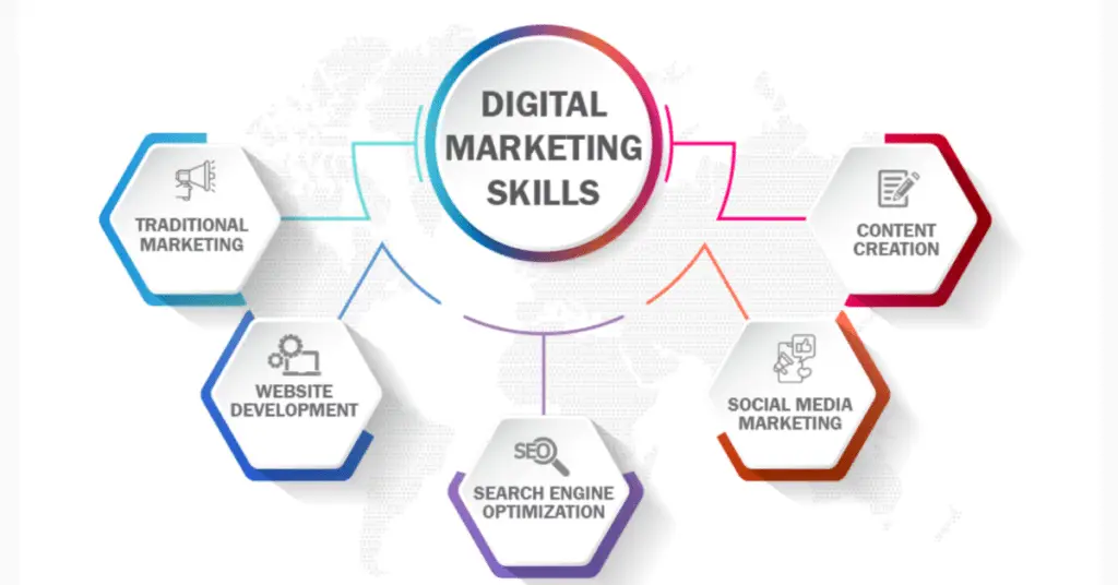 In-demand skills for the digital marketing job market in Kerala